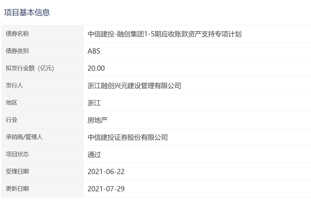 融创集团:20亿元应收账款资产支持ABS获深交所通过_中国网地产 融创集团:20亿元应收账款资产支持ABS获深交所通过_中国网地产
